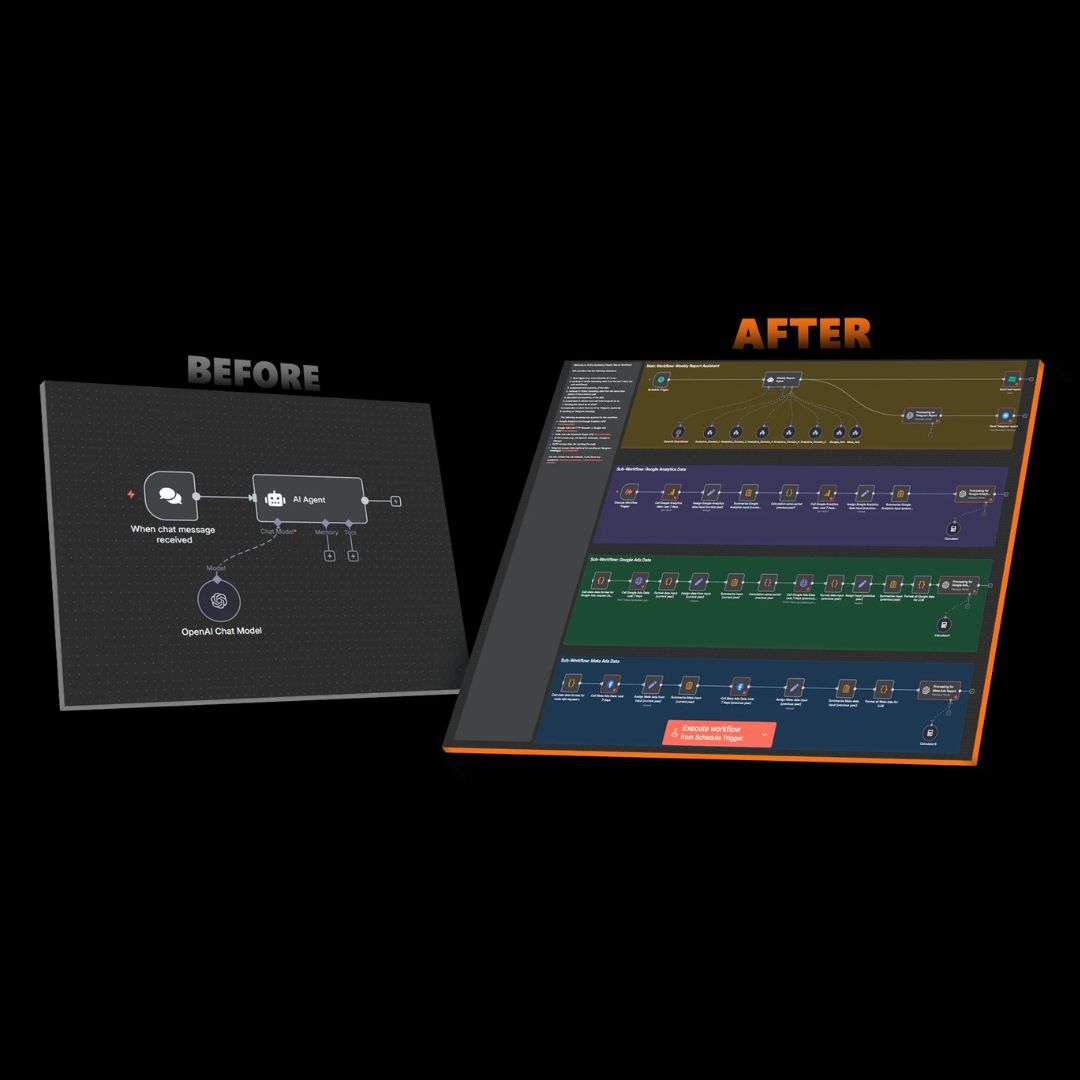15,000+ n8n Automation Workflows Ultimate Bundle